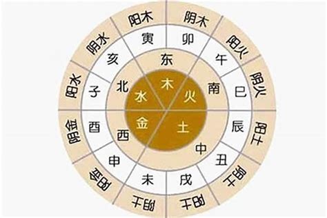 五行八字|生辰八字算命、五行喜用神查詢（免費測算）